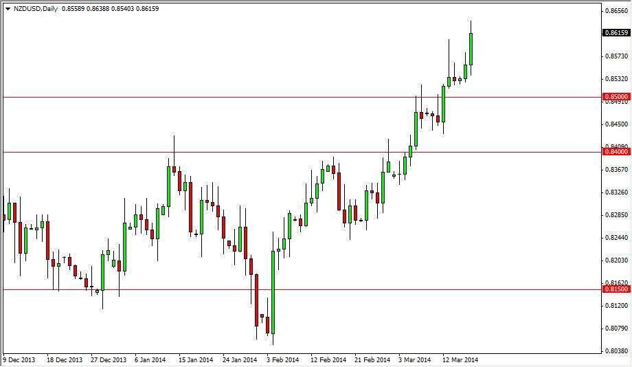 NZDUSD Daily NZDUSD Daily 31914